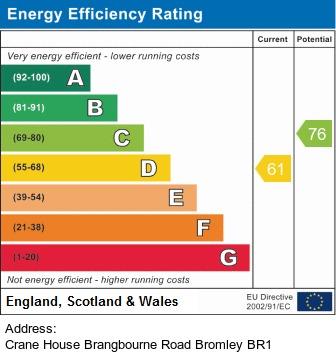 property epc property epc