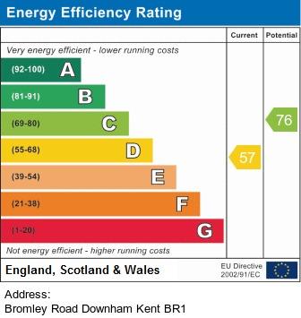 property epc property epc