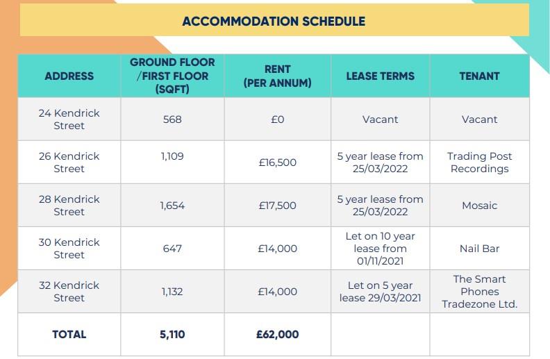 commercial property commercial property for sale in 24 32 Kendrick
