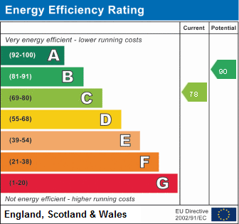 property epc property epc