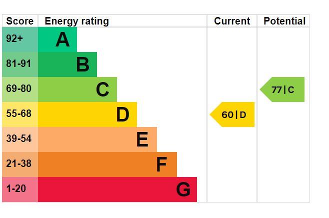 property epc property epc