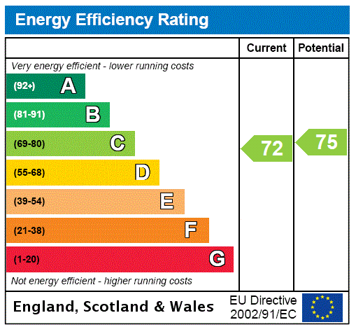 property epc property epc