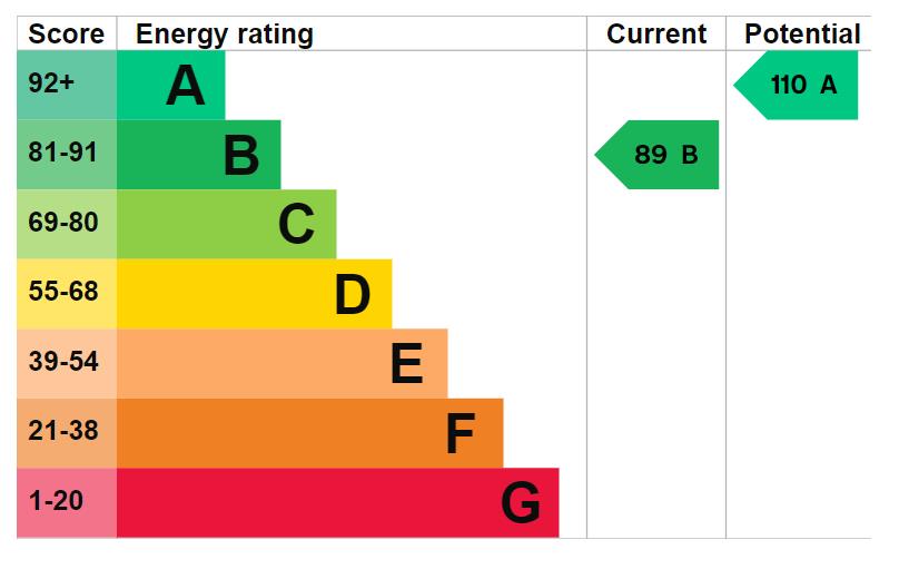 property epc property epc