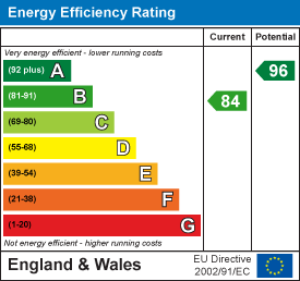 property epc property epc