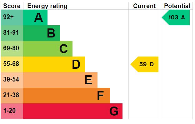 property epc property epc