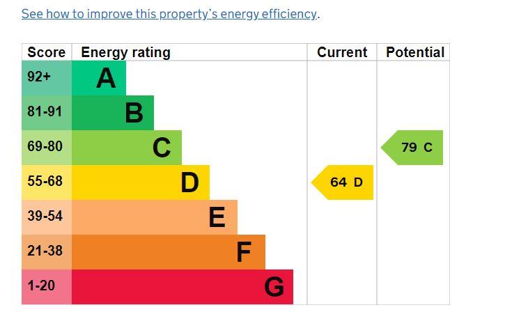 property epc property epc