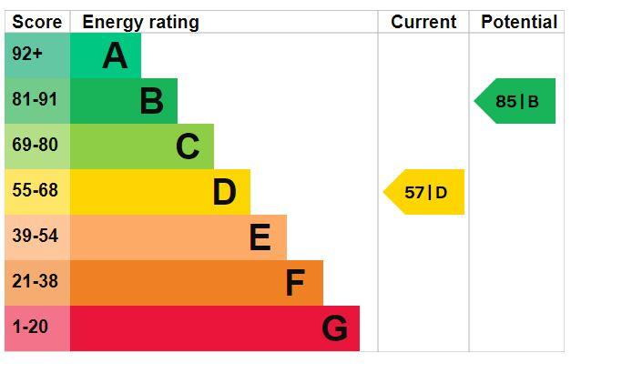 property epc property epc