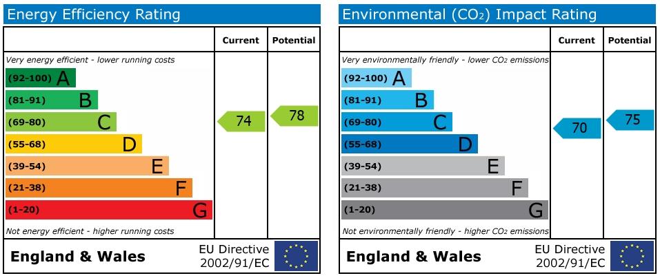 property epc property epc