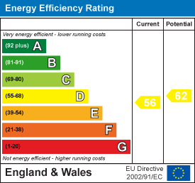 property epc property epc