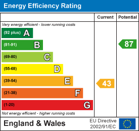 property epc property epc