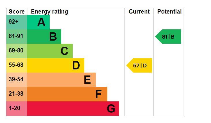 property epc property epc