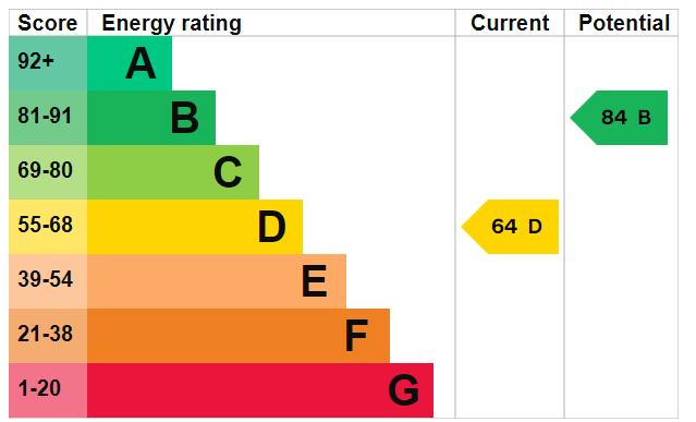 property epc property epc