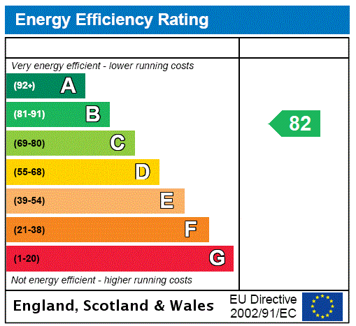 property epc property epc