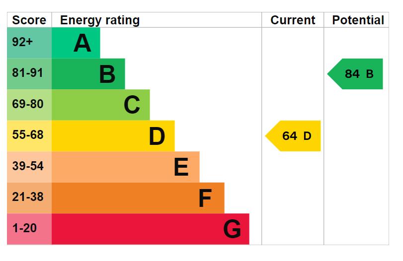 property epc property epc