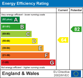 property epc property epc