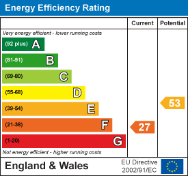 property epc property epc