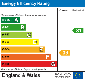 property epc property epc