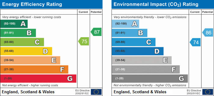 property epc property epc