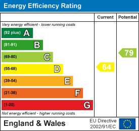 property epc property epc