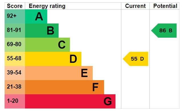 property epc property epc