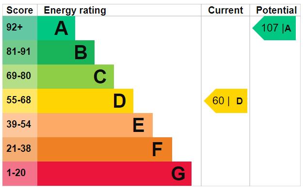 property epc property epc