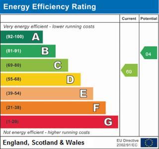 property epc property epc