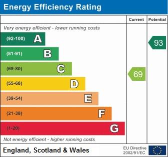 property epc property epc