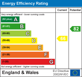 property epc property epc