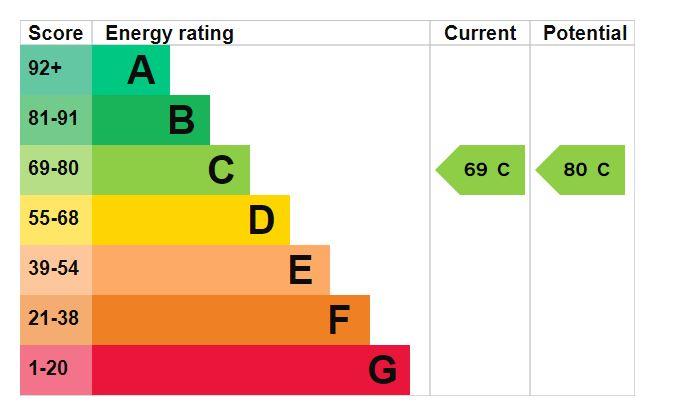 property epc property epc