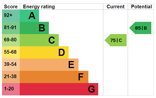 property epc property epc