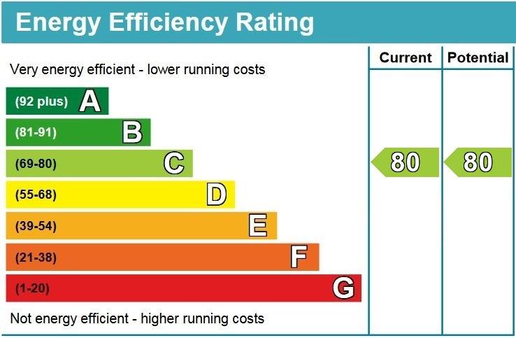 property epc property epc
