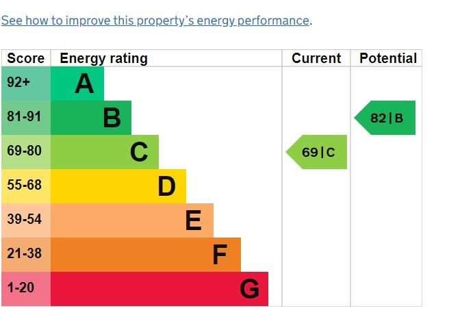 property epc property epc