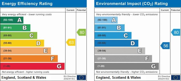 property epc property epc