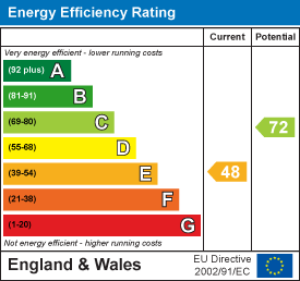 property epc property epc