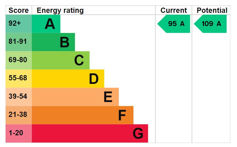 property epc property epc