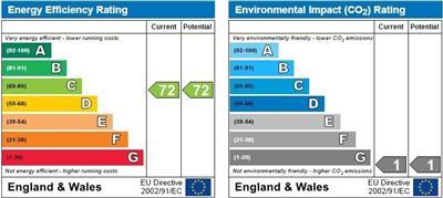 property epc property epc
