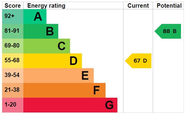 property epc property epc