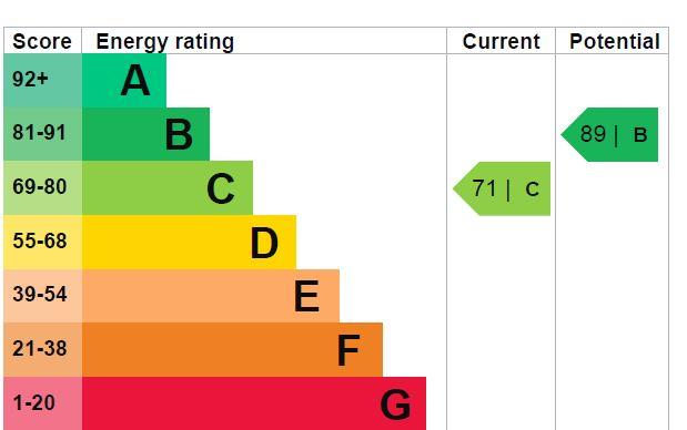 property epc property epc