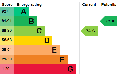 property epc property epc
