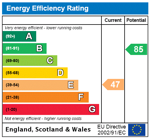 property epc property epc