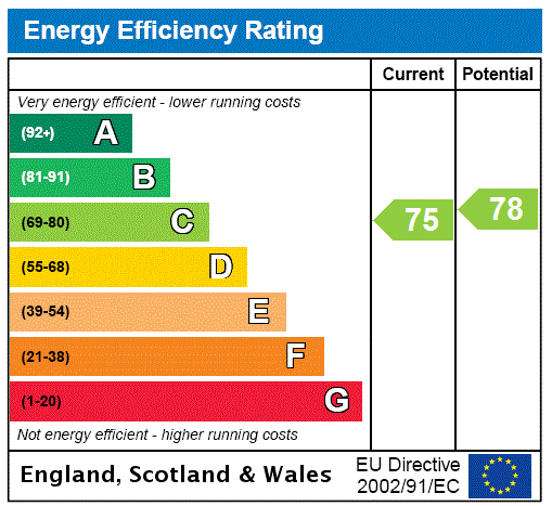 property epc property epc