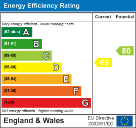 property epc property epc