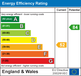property epc property epc