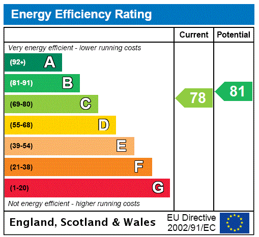 property epc property epc