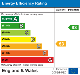 property epc property epc