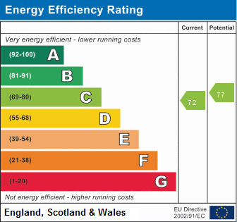 property epc property epc