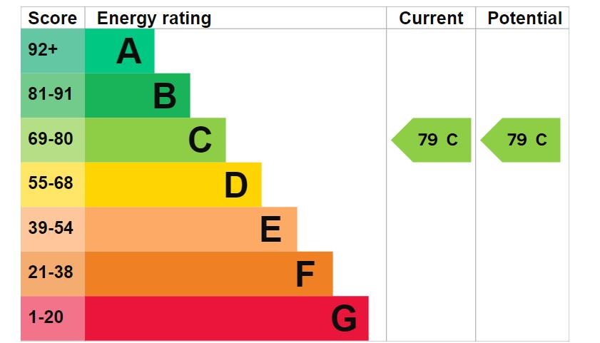 property epc property epc
