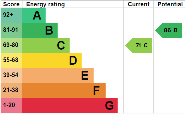 property epc property epc