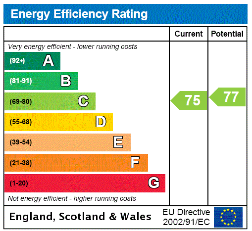 property epc property epc