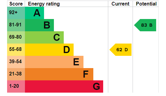 property epc property epc